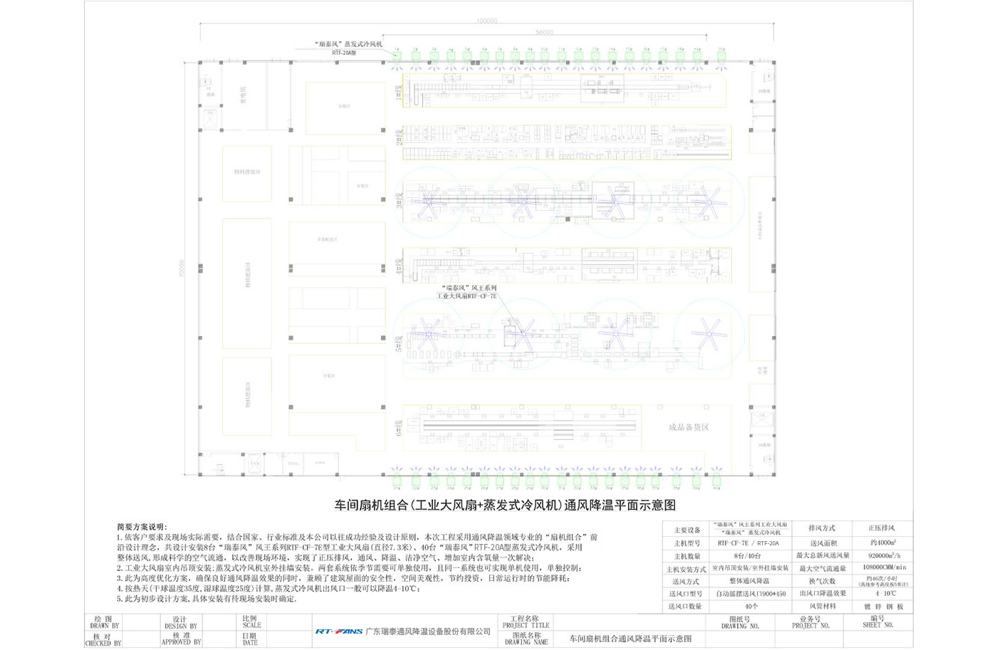 車(chē)間扇機(jī)組合(工業(yè)大風(fēng)扇+蒸發(fā)式冷風(fēng)機(jī))通風(fēng)降溫平面示意圖