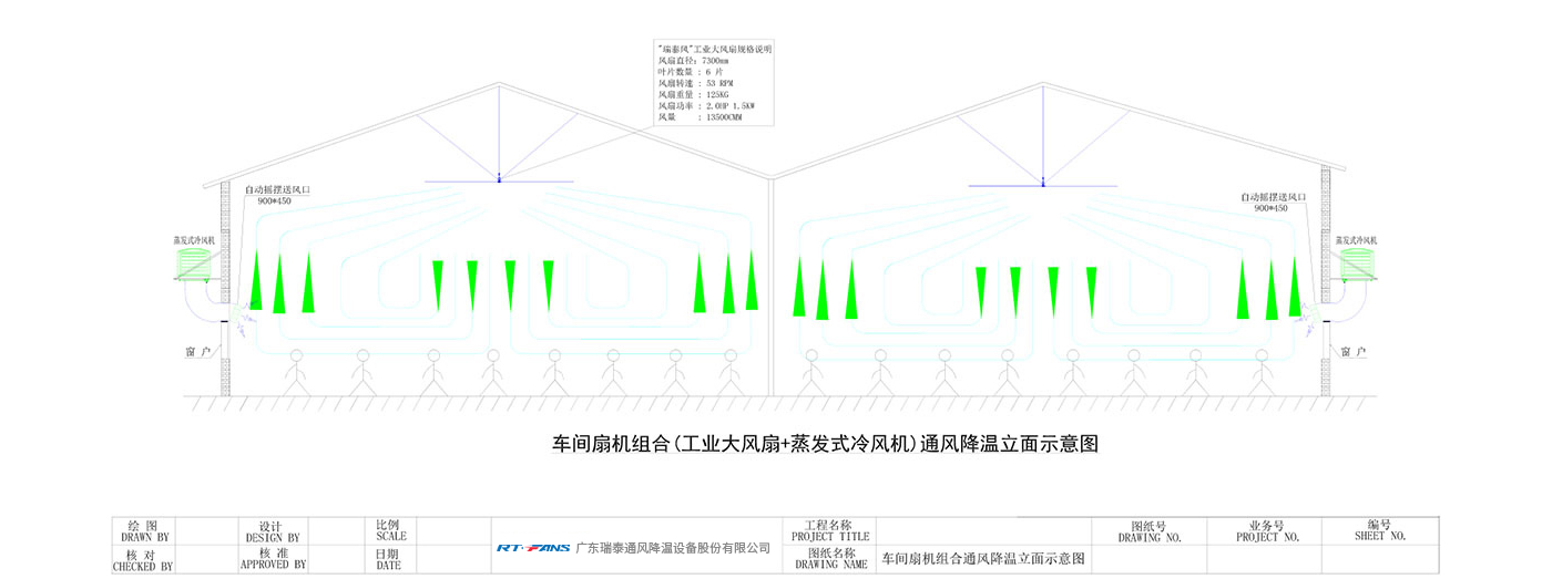 車(chē)間扇機(jī)組合(工業(yè)大風(fēng)扇+蒸發(fā)式冷風(fēng)機(jī))通風(fēng)降溫立面示意圖